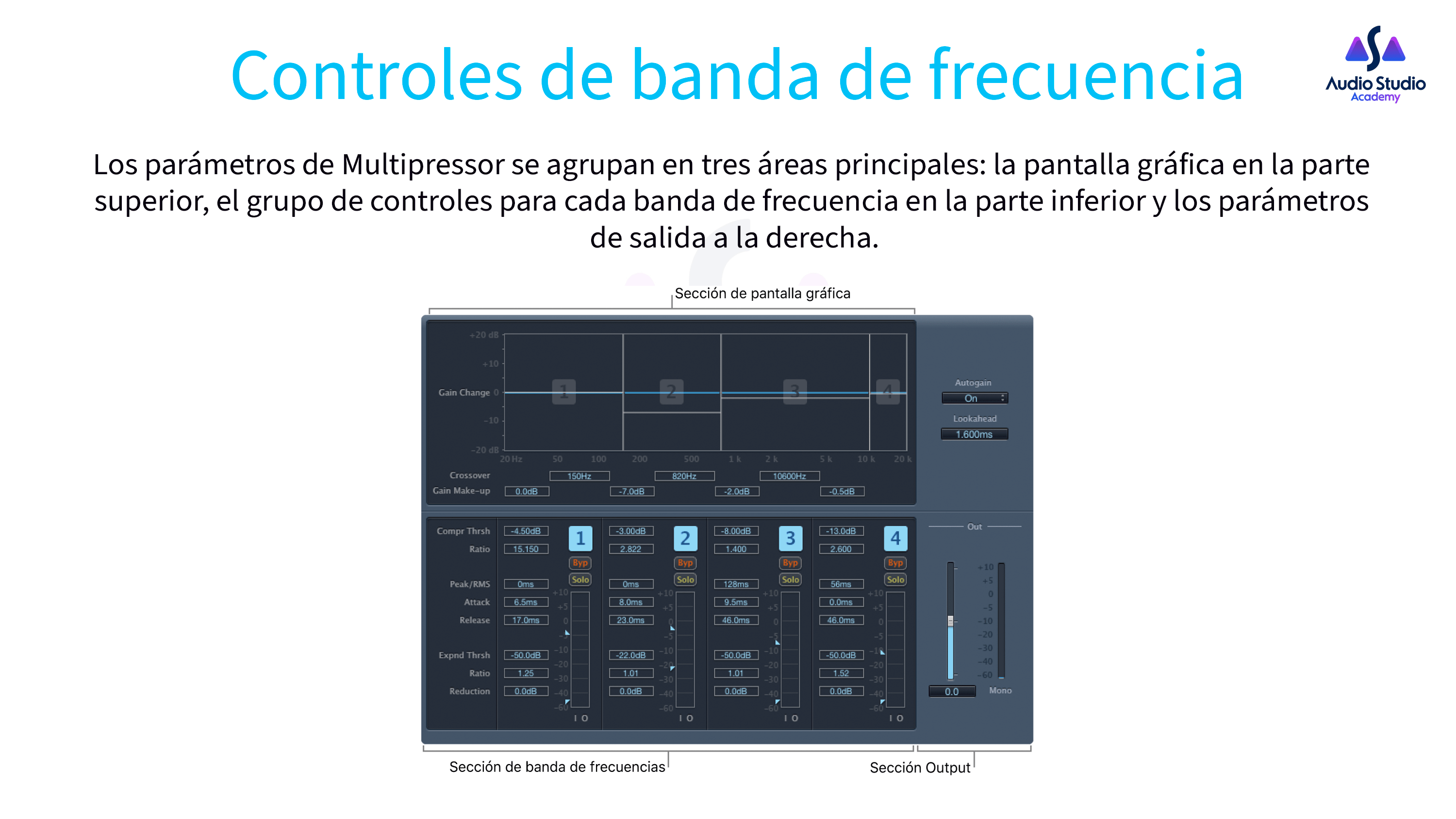 Controles de banda de frecuencia