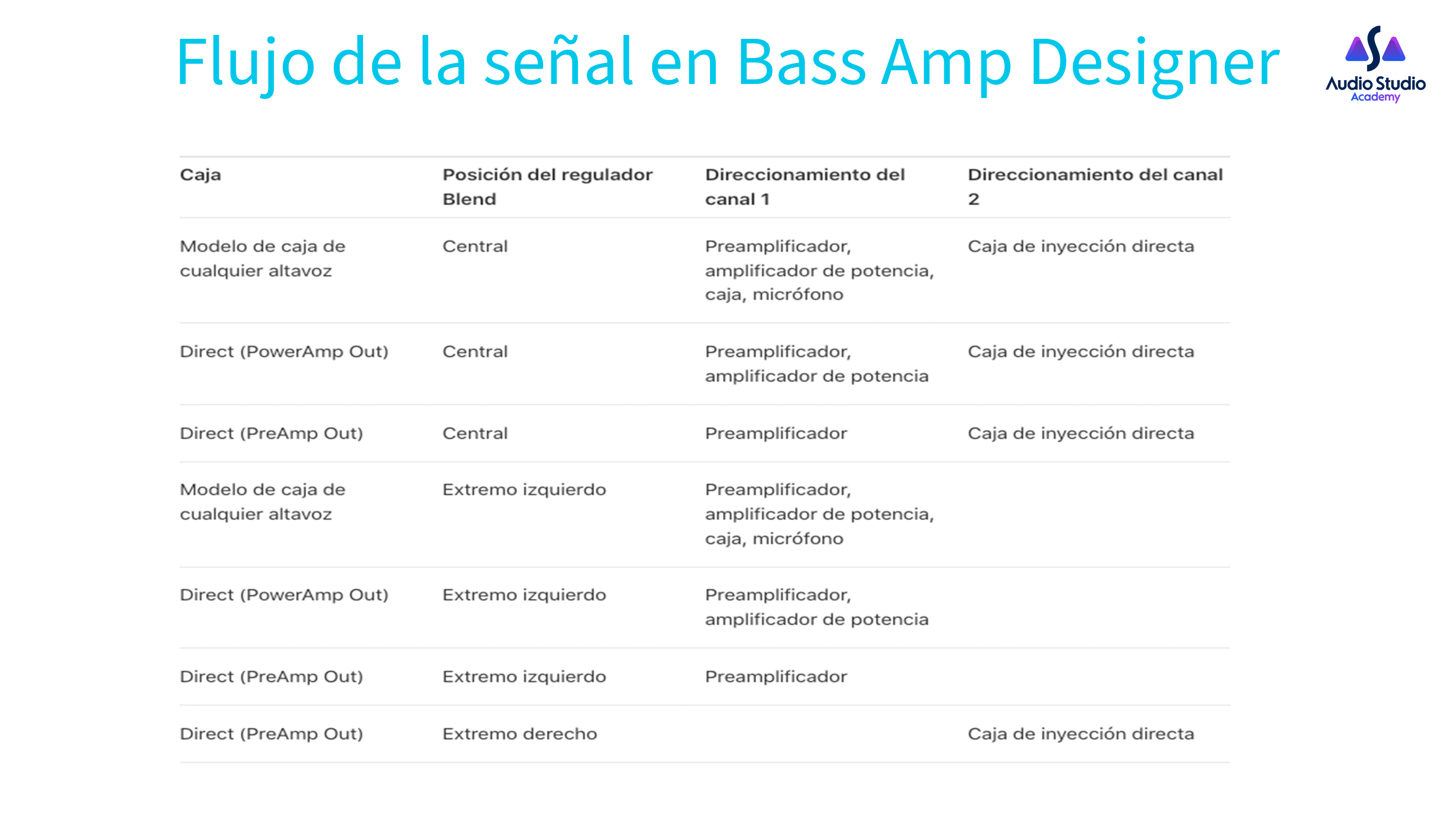 Flujo de la señal en Bass Amp Designer 02