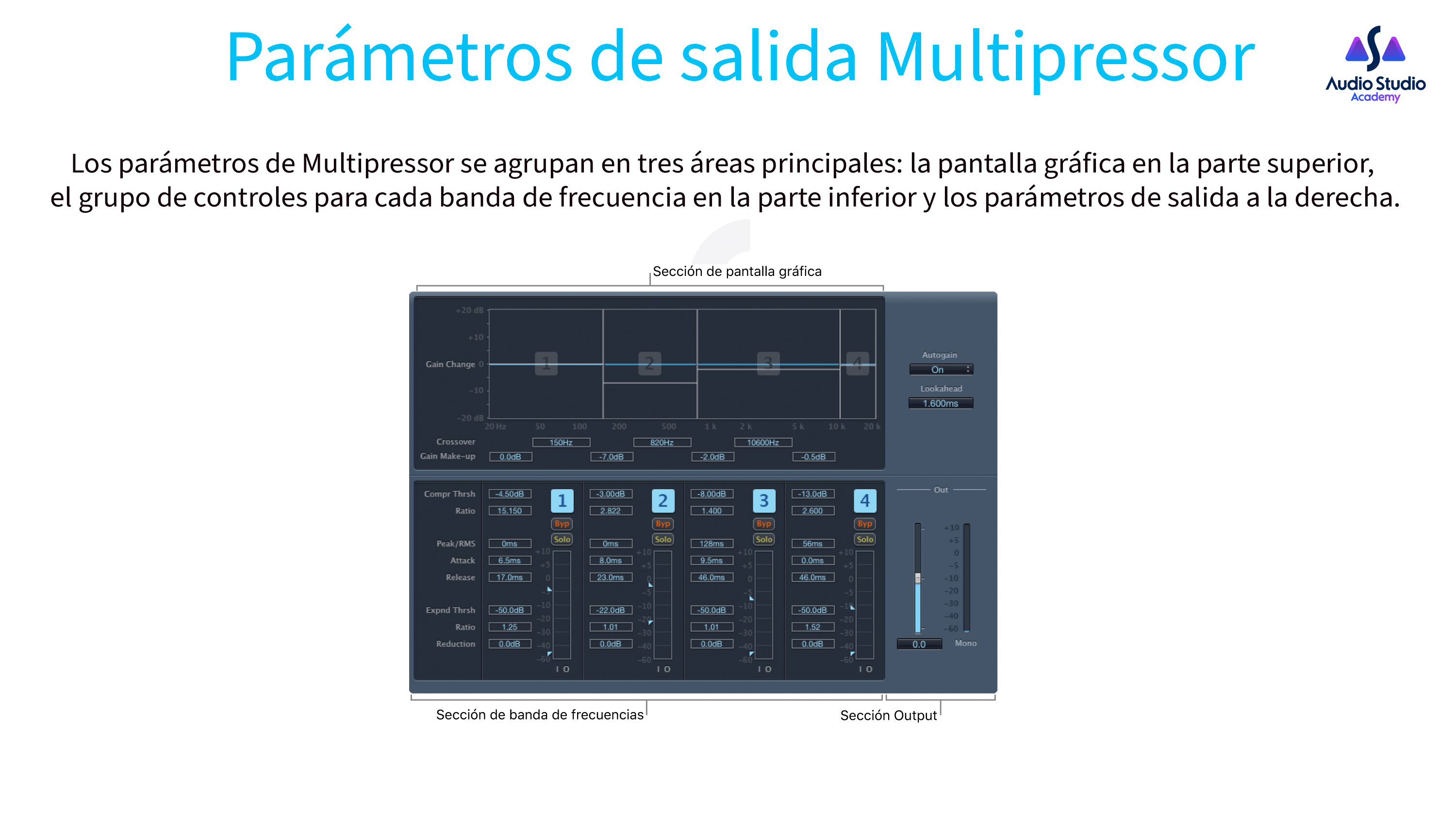 Parámetros de salida Multipressor